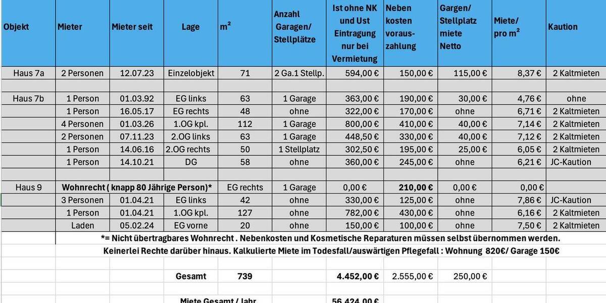 Mehrfamilienhaus, Wohnhaus Wuppertal Langerfeld - 2 Zimmer, 711 m&sup2;, 799.000&euro; | Angebot:26345246