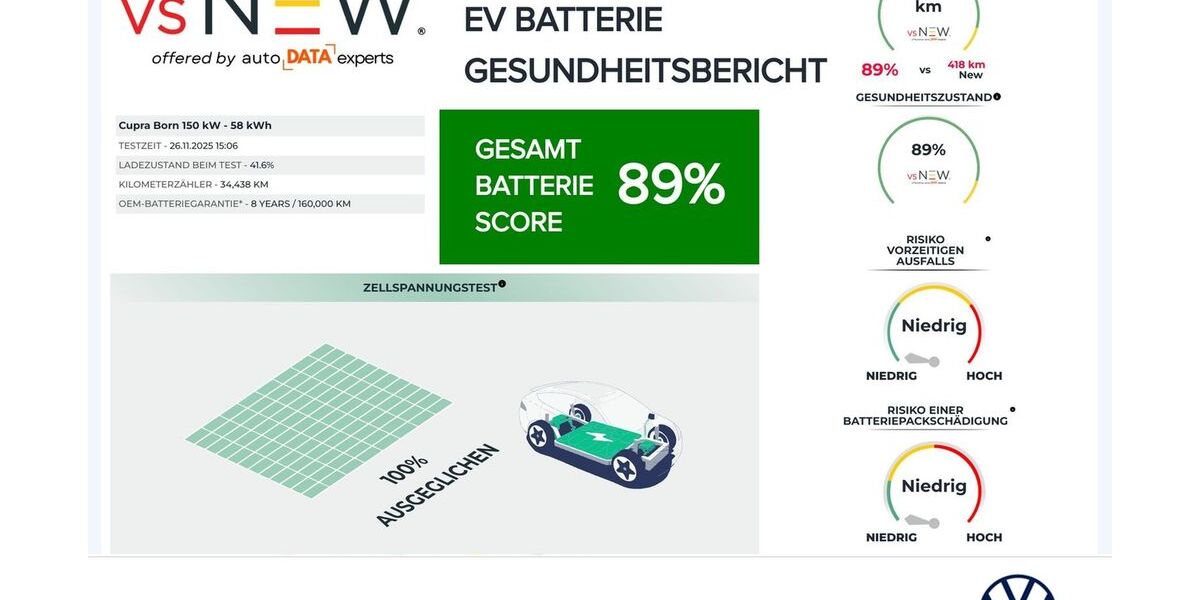 Cupra Born 34.435 km 22.377 &euro; Dortmund 44379