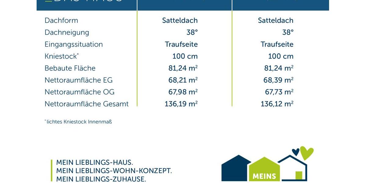 Einfamilienhaus Haltern am See - 5 Zimmer, 136 m&sup2;, 2.000&euro; | Angebot:26665332