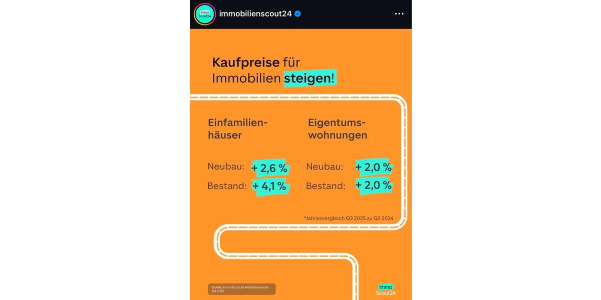 Kapitalanlage Spichernstr. Duisburg - 5,83 % Rendite - ohne Prov. 2.5 zimmer