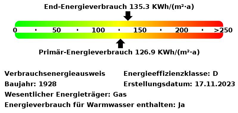 *Wohntraum nach Sanierung in Rüttenscheid*Gemeinschaftsgarten*Wintergarten* 4 zimmer