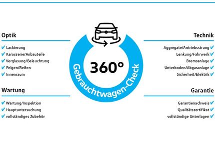VW Tiguan 129.958 km 17.429 € Herten 45701