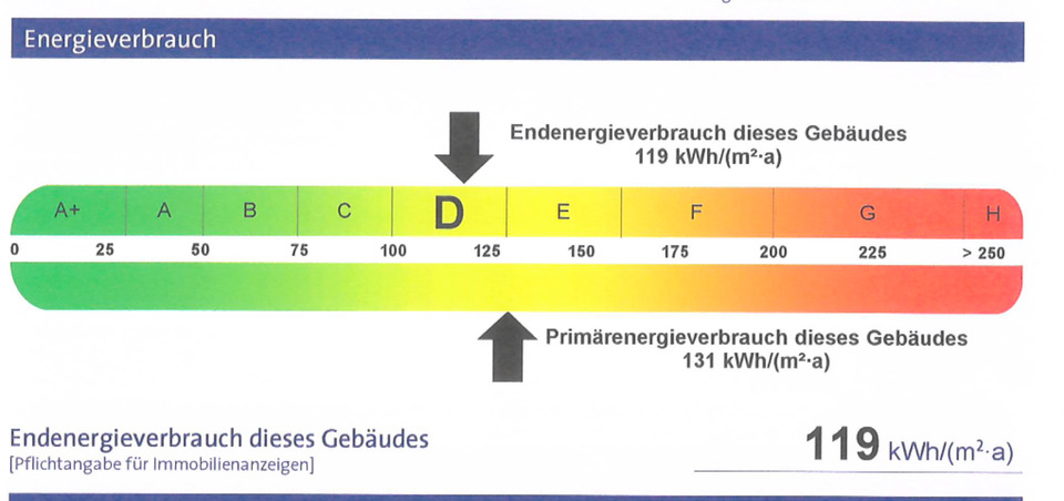 1,5-Zimmer-Dachgeschosswohnung in Bochum-Werne 1.5 zimmer
