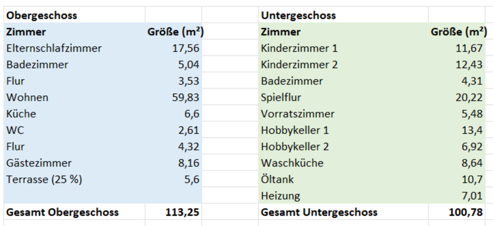 Bungalow-Einfamilienhaus in Langenberg – zeitlose Architektur zimmer