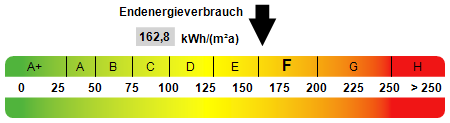 Attraktive Dachgeschoßwohnung mit 2 Zimmern in ruhiger Lage!
